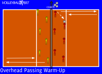 Setting and Overhead Passing Warm-up