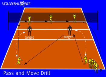 Volleyball Pass And Move With Simulated Blocks