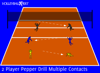 Volleyball - 2 Player Pepper Drill Multiple Hits
