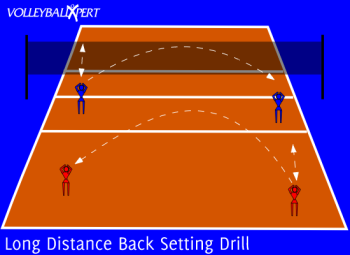 Long Distance Back Setting Drill