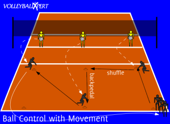 Volleyball Ball Control with Movement