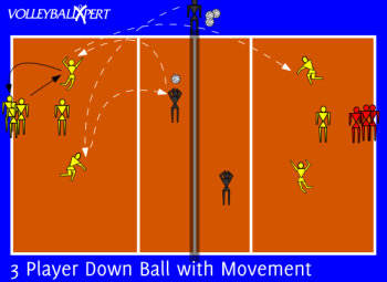 3 Player Down Ball with Movement