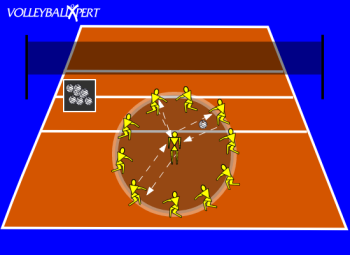 Circle Passing Drill - VolleyballXpert