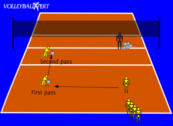 Volleyball Passing Run Through and Short Pass