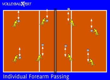 Individual Forearm Passing Drill