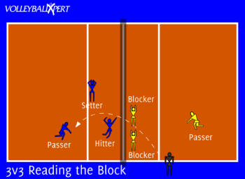 Volleyball 3v3 Drill - Reading the Block