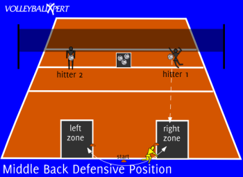 Middle Back Defensive Positioning and Movement