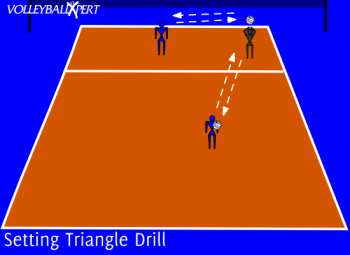 Setting Drill - Triangle