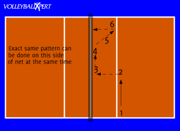 Volleyball Footwork Drill