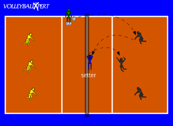 Back Row Attacking Drill VolleyballXpert