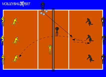 Volleyball Ball Control Elimination