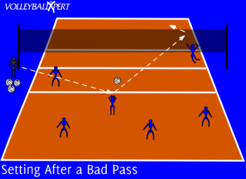Setting Drill - Setting After a Bad Pass