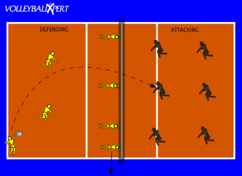 Double Block Attacking Drill