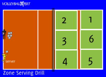 Volleyball Serving Drill - Ten Zones