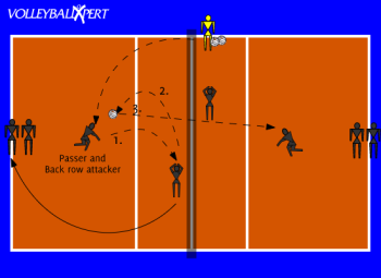 Ball Control with Back Row Attacks