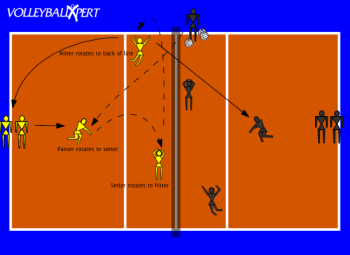 Ball Control: 25 Contact Drill