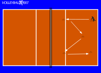 "W" Passing Drill