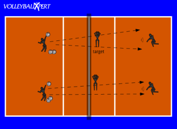 Volleyball Passing Drill: Middle or Lateral Decision-Making