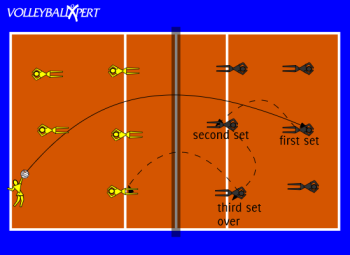 Volleyball Setting Game