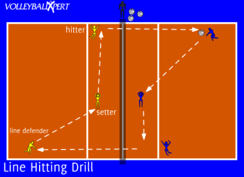 Line Hitting Drill