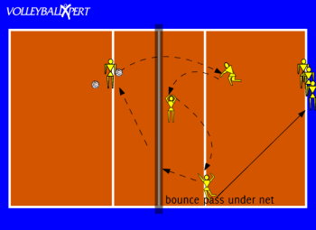Rapid Pass - Set Drill