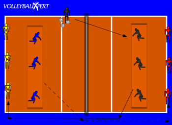 Volleyball Back Row Attack Drill: Ping Pong