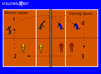 Volleyball Ball Control Drill: Two-Person Four Square