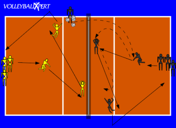 Volleyball Ball Control Drill: 24 Touches