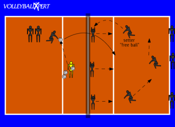 Volleyball Free Ball Drill: Pass, Set, Cover, and Catch