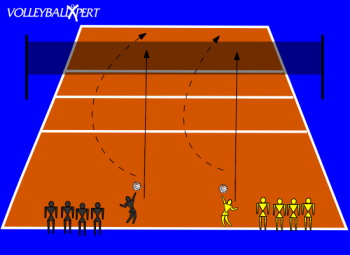 Volleyball Serving Drill: Serving Relay