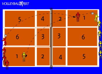 Volleyball Serving Drill: Around the World