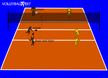 Volleyball Down Ball Drill: Partner Pass and Down Balls