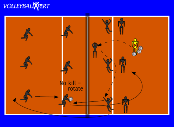 Volleyball Offense Drill: Kill Drill