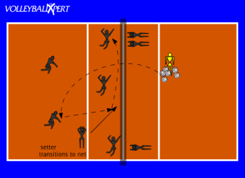 Volleyball Competitive Drill: Offense vs. Blockers