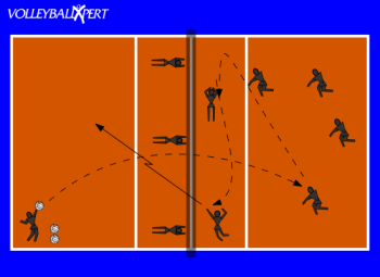Volleyball Serve Receive Drill: No Easy Points!