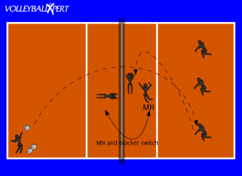 Volleyball Middle Hitter Drill: Run the Middle!