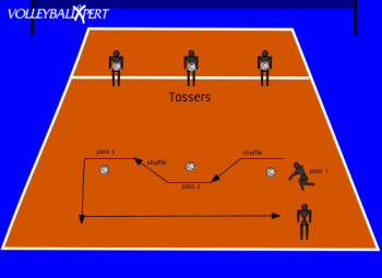 Volleyball Passing Drill: Pass and Weave
