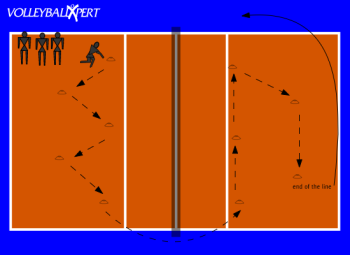 Volleyball Passing Warm-Up Drill: Passing Technique Path