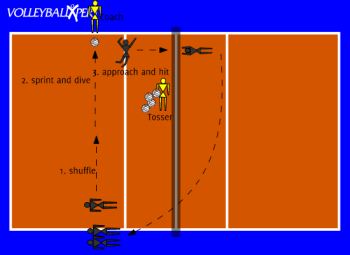 Volleyball Hitting Drill: Turn, Go, and Hit Transition
