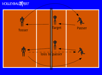 Volleyball Passing Drill: Perfect Passes Repetition